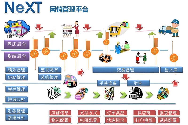 山东电商代运营：解锁商业新可能